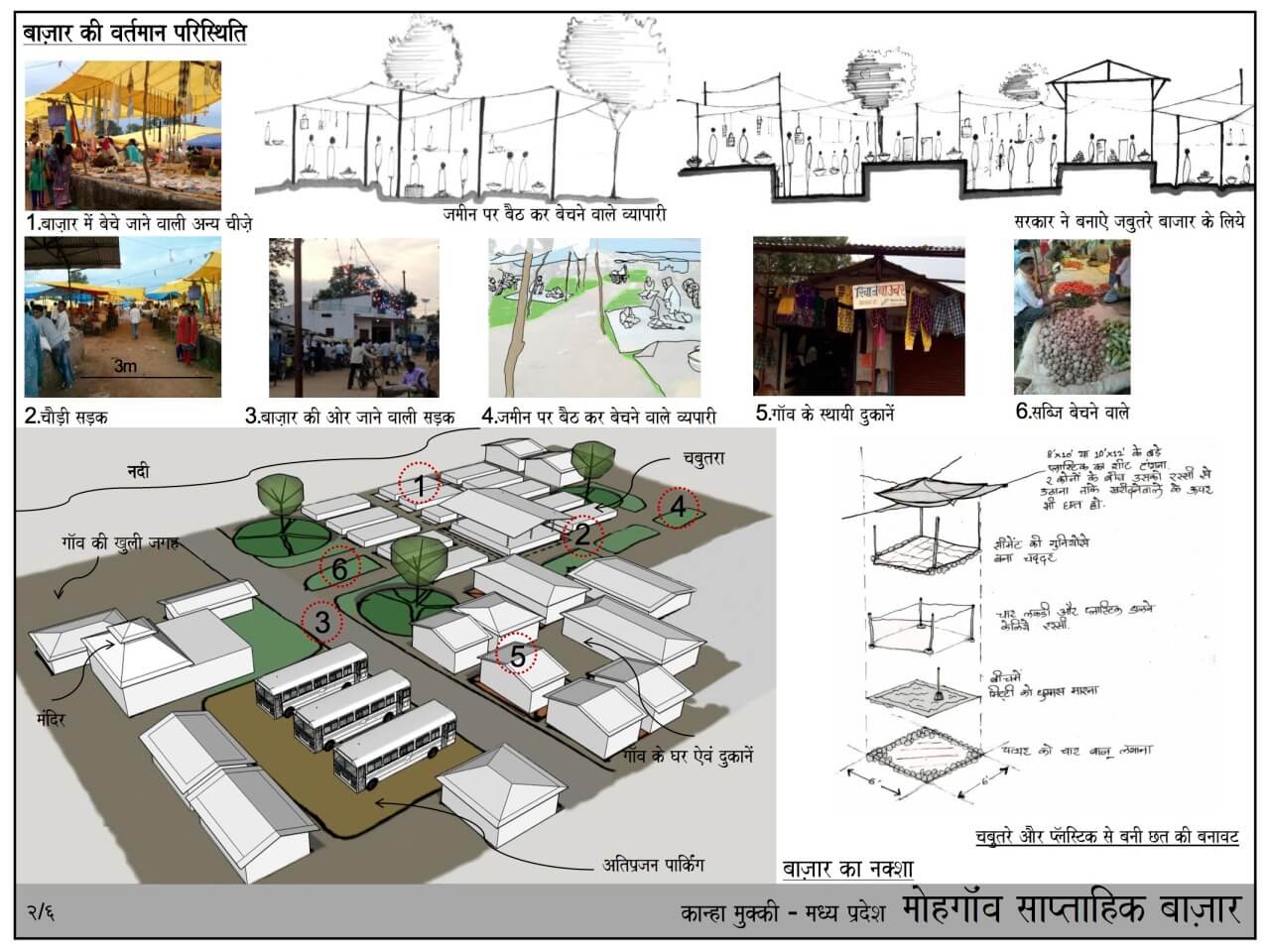 market design architecture